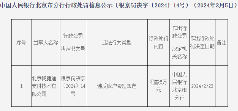 違反賬戶(hù)管理規定！暢捷通支付被罰5萬(wàn)