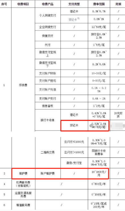 杉德支付POS機費率上調，旨在促進(jìn)銀行卡產(chǎn)業(yè)發(fā)展